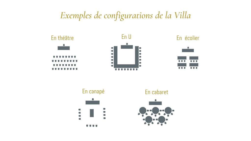 Exemples de configurations de la Villa